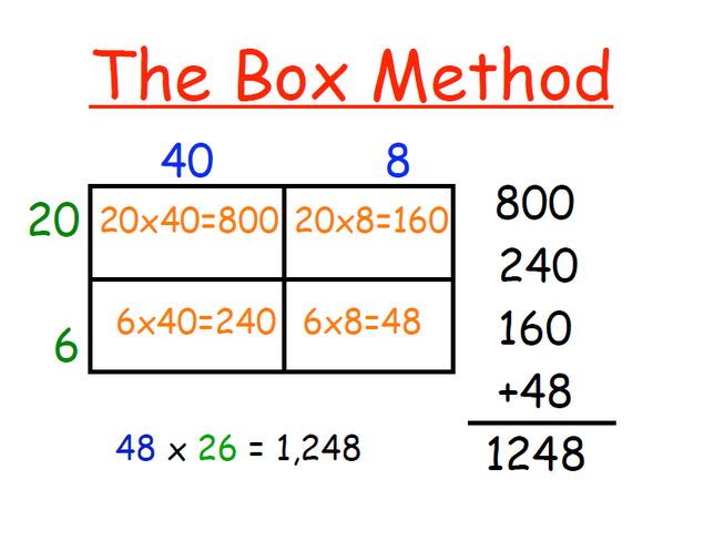Box Method Multiplication Worksheet